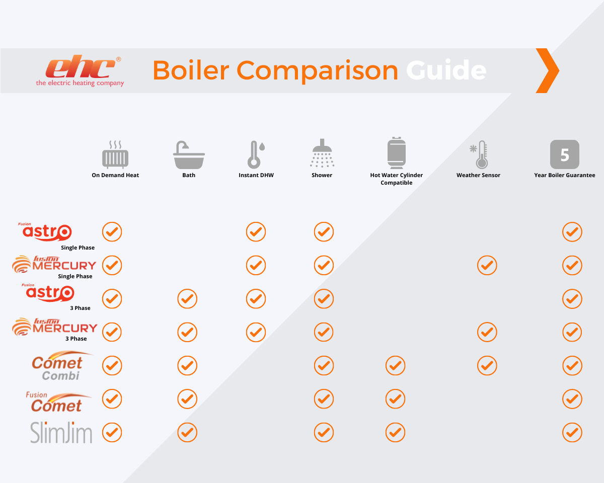 Choosing the Correct Electric Boiler for your Home